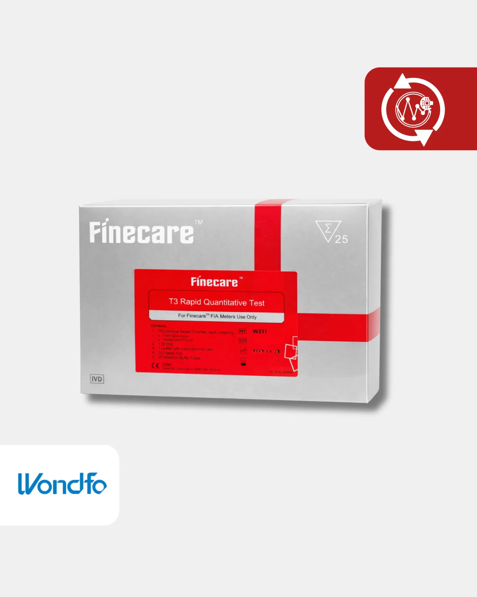 [W231] W231 T3* Thyroid Malfunction WB/S/P Pruebas/Kit 25